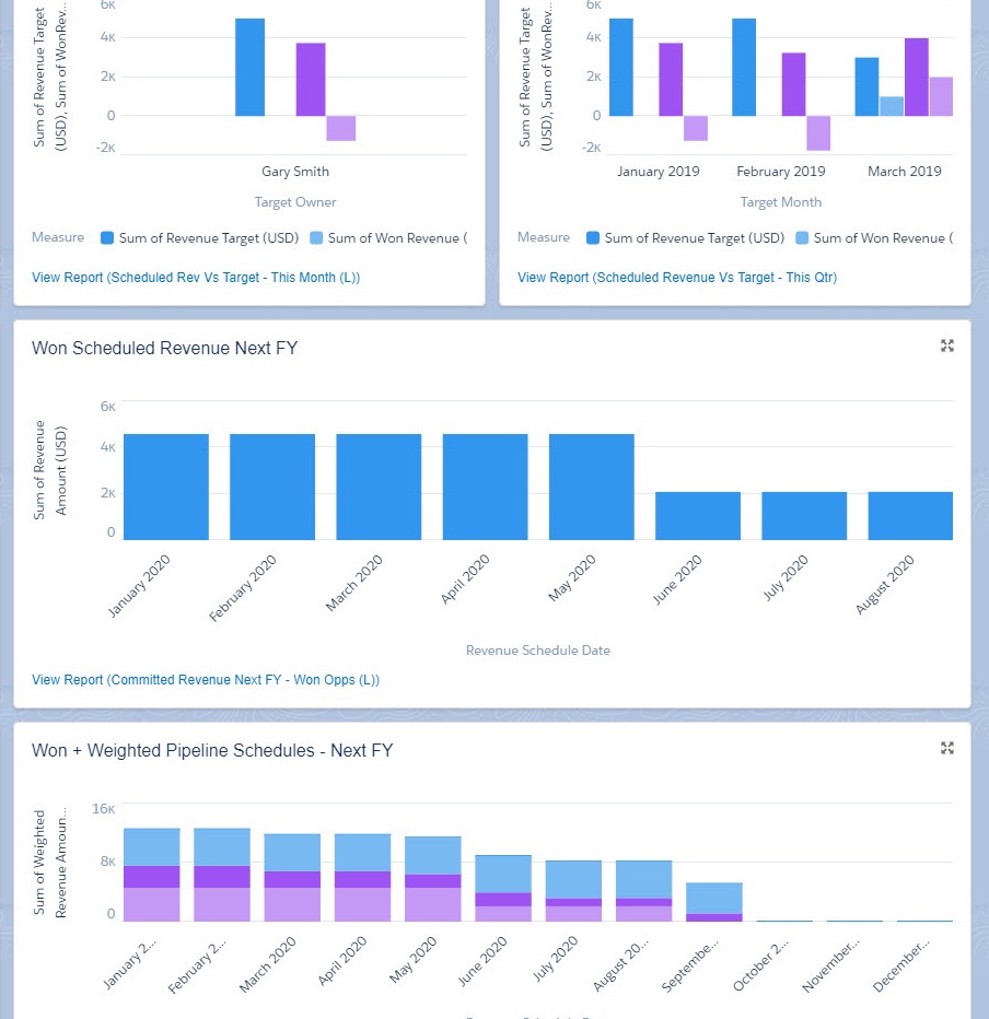 Revenue Scheduling In Salesforce